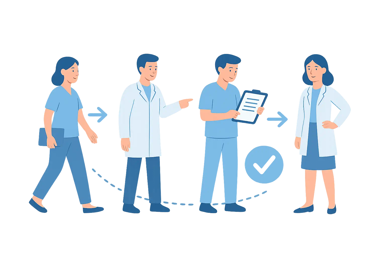 How we fill your shifts – step by step